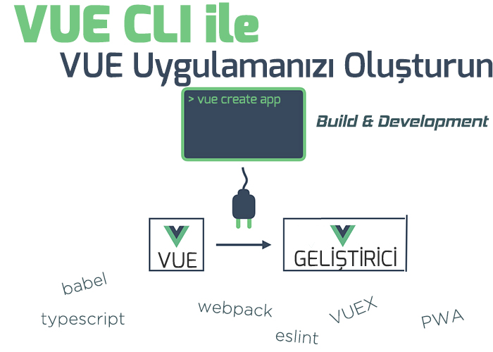 VUE CLI ile VUE JS Uygulama Oluşturma
