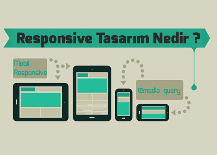 responsive tasarim nedir