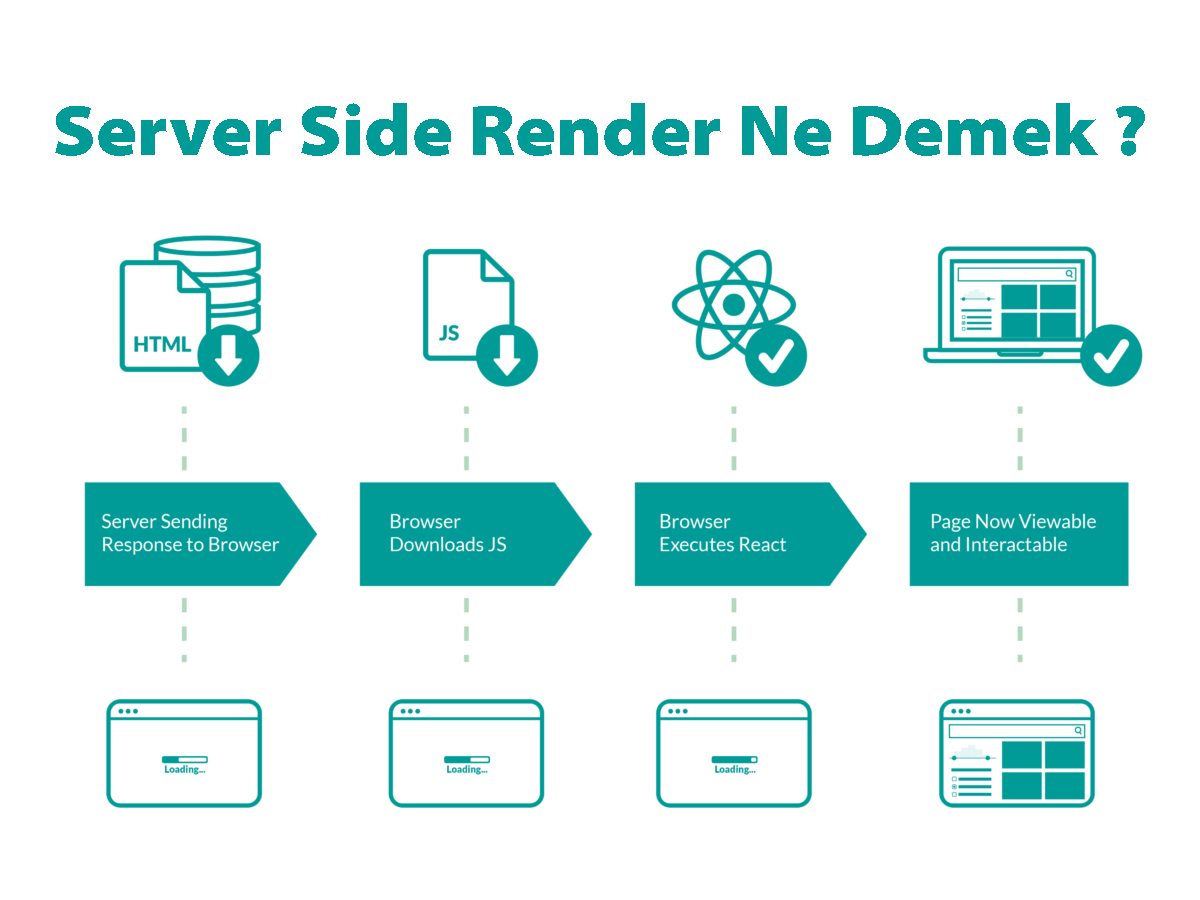 Javascript Server Side Render Nedir? Nasıl Yapılır?
